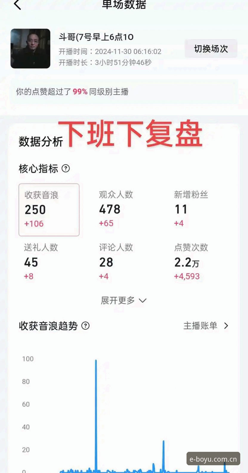 博鱼CN直播数据下载功能详解：3个真实场景告诉你它凭什么比BetWay好用